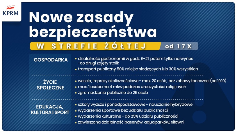 Koronawirus w Polsce, wprowadzono nowe obostrzenia, o których poinformował premier Mateusz Morawiecki, mamy nowe strefy czerwone